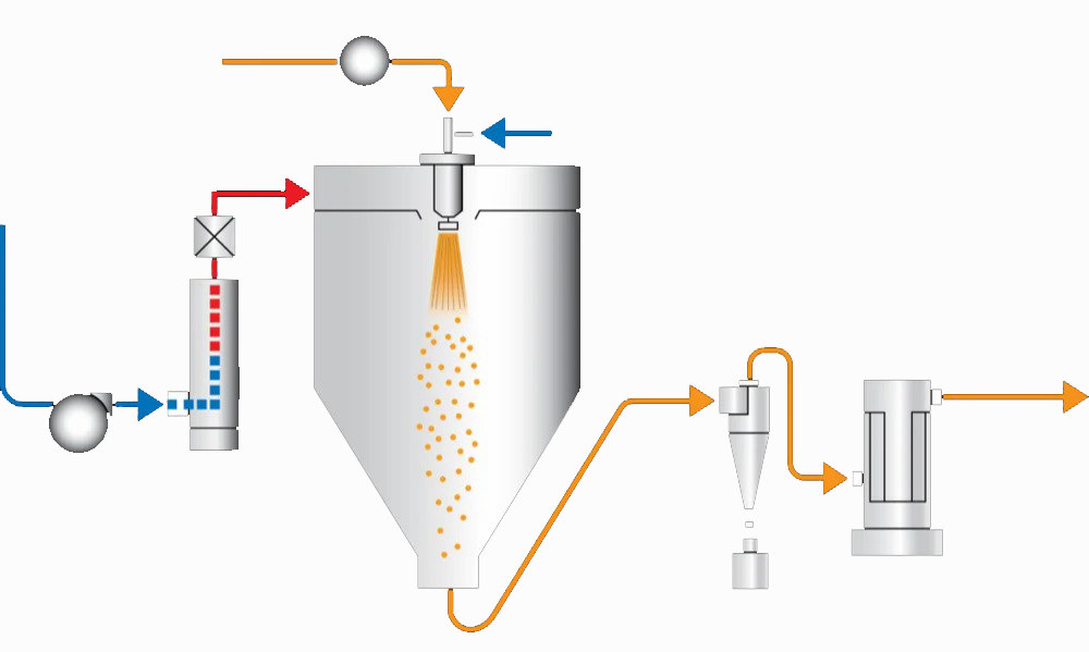spray-drying-systems1 copy